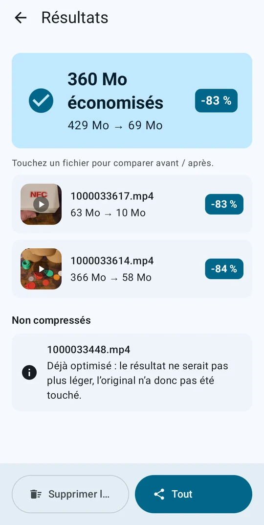 Écran Résultats : 429 Mo de vidéos réduits à 69 Mo, soit 83 % de gagné