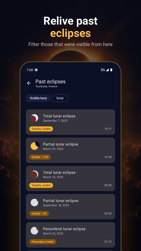 History of past eclipses