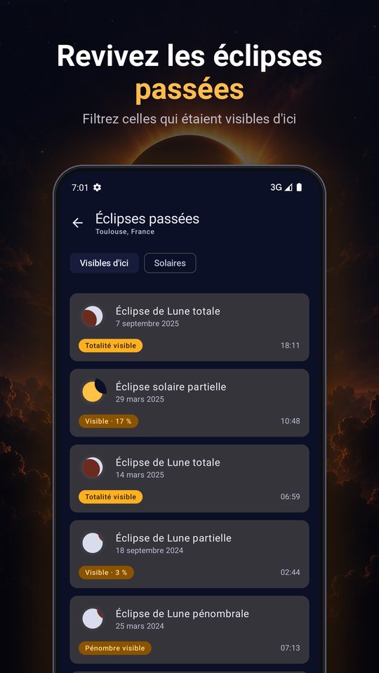 Historique des éclipses passées
